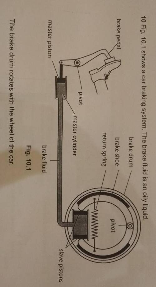 10 Fig. 10.1 shows a car braking system. The brake fluid is an oily liquid.

The brake drum rotate