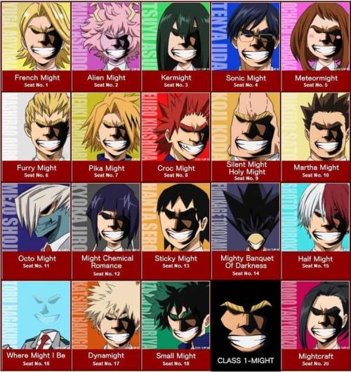 Someone put all mights face on some bnha characters XDD