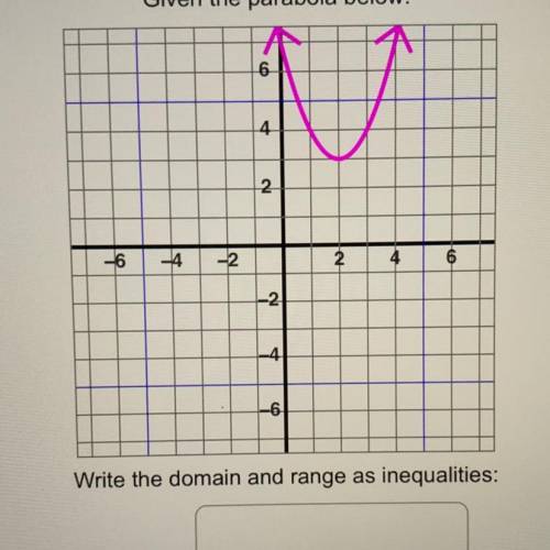 What is the range in this parabola