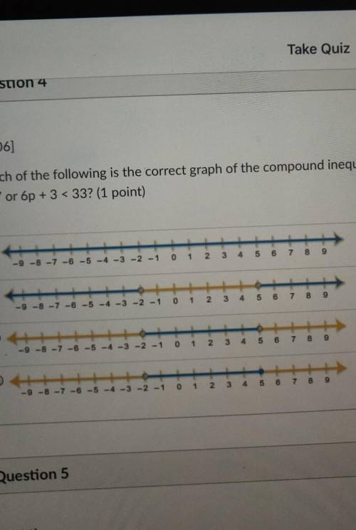 Which of the following is the correct graph of the compound inequality 4p + 1 > -7 or 6p + 3 <
