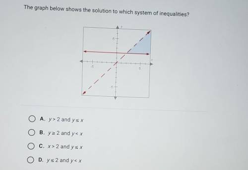 The graph below shows the solution to which system of inequalities?

Please help, I can mark brain