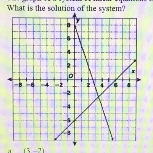 The graph of a system of linear equations is shown.

What is the solution of the system?
A. (3,-2)