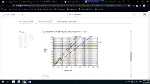 HELPPPPPPPPP PLEASEEEEEE On this graph, which material has the lowest density? Density comparison Q