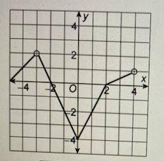 Whats the domain and range?