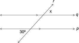 In the given figure, x = 30°. What's the property of parallel lines used to find x?