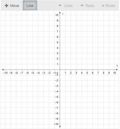 Graph y=−47x+1. Use the line tool and select two points on the line.
