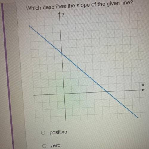 Which describes the slope of the given line?

A) positive
B) zero
C) negative
D) undefined