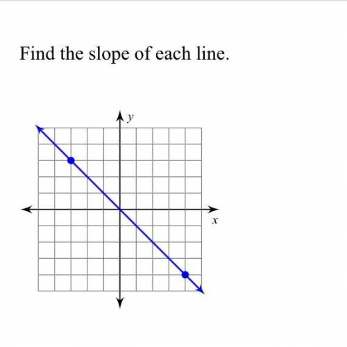 What is the slope of this problem.