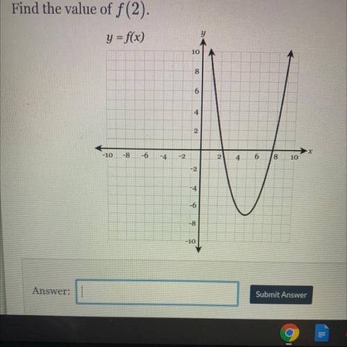 Find the value of f(2).