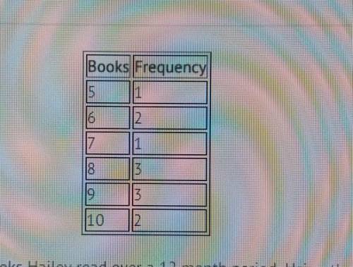 The frequency table shows the number of books Hailey read over a 12 month period. Using the frequen