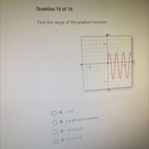 Find the range of the graphed function