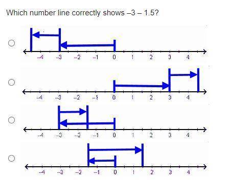 Which number line correctly shows –3 – 1.5? A number line going from negative 4.5 to positive 4.5.