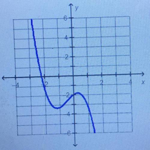 Which statement is true about the end behavior of the graphed function?

A. As the x-values go to