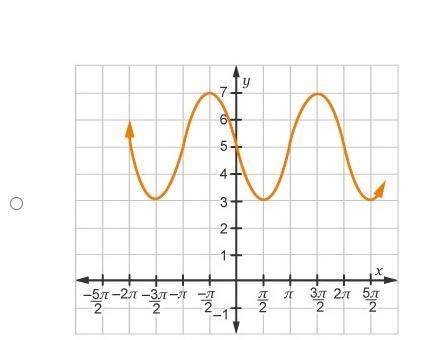 Which graph represents y = cosine (2 x minus pi) + 5?