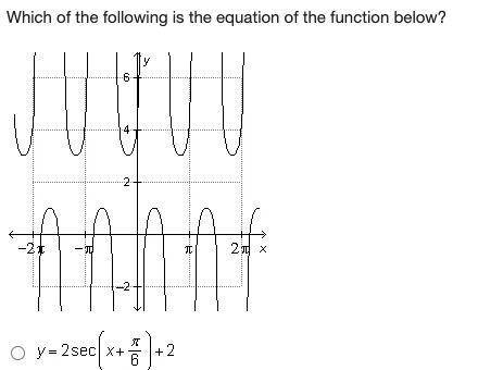 Which is the graph of the function y=2tan(x+3pi/4) ?