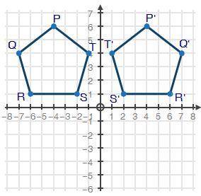 What is the line of reflection between pentagons PQRST and P′Q′R′S′T′?

A. x = 0
B. y = x
C. y = 0