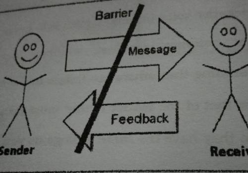 Explain what the illustration below is describing about communication