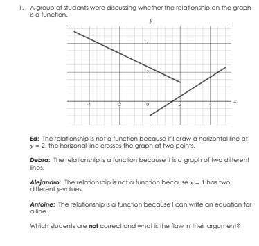 A group of students were discussing whether the relationship on the graph
is a function.