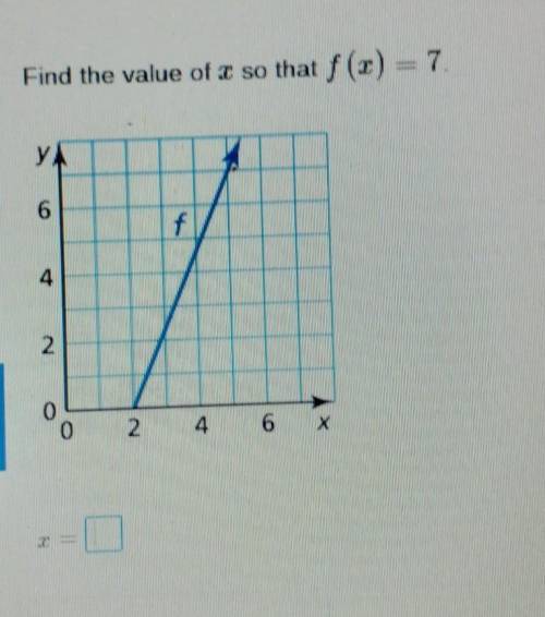 Find the value of x so that f(x)=7.