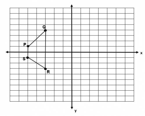 Quadrilateral PQRS is plotted in the coordinate plane. The quadrilateral is dilated by a scale fact