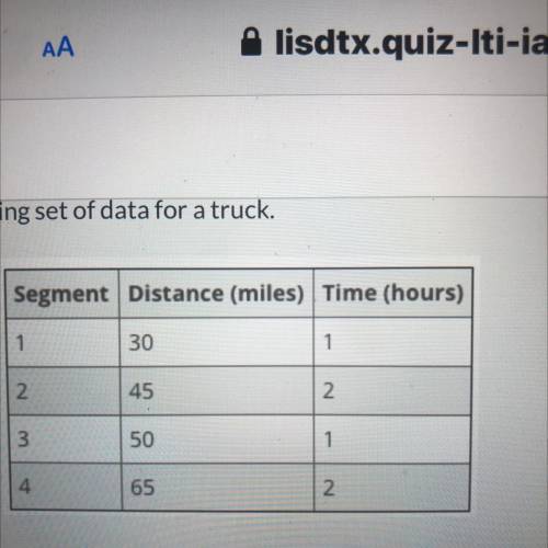 What was the average speed of the truck for this trip?