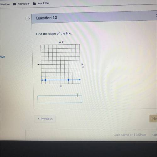 Find the slope of the line.