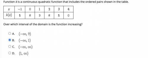 Function k is a continuous quadratic function that includes the ordered pairs shown in the table.