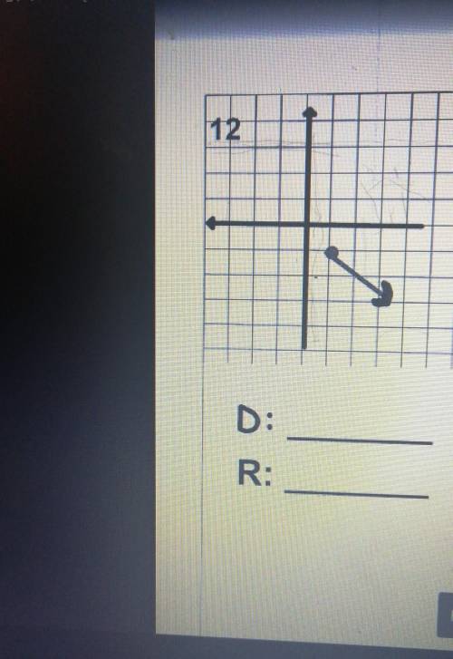 Can someone pls explain to me how Identify the domain and range of a graph!!,