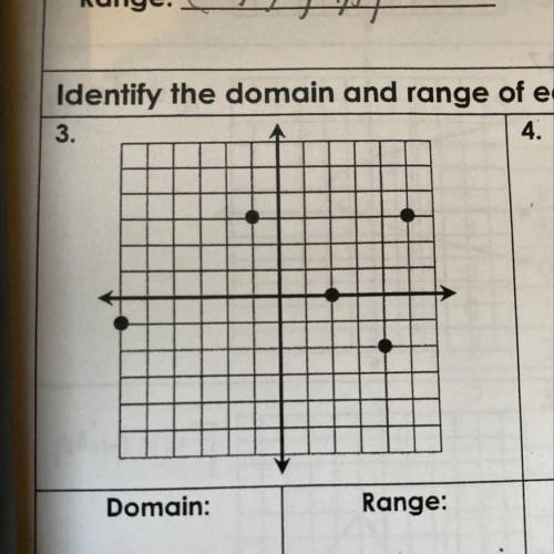 Find the Domain and Range of the graph below