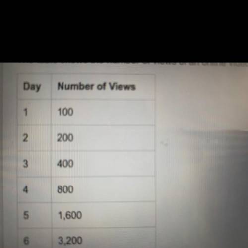 The table shows the number of views of an online video each day.

Day Number of Views
1 100
2 200