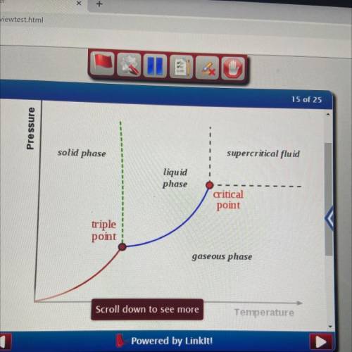Explain how to find the phase of a substance using a phase diagram