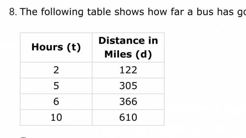 PLEASE HELP ASAP

The following table shows how far a bus has gone in t hours. Which