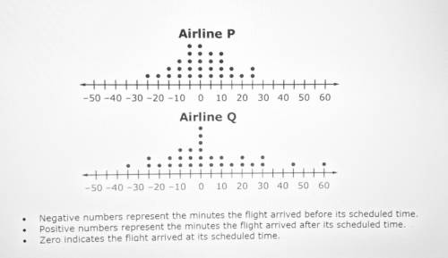 Two airlines each made 30 flights. The dot plots shown compare how many minutes the actual arrival
