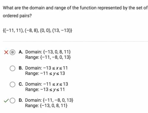 What are the domain and range of the function represented by the set of ordered pairs?

{(–11, 11)