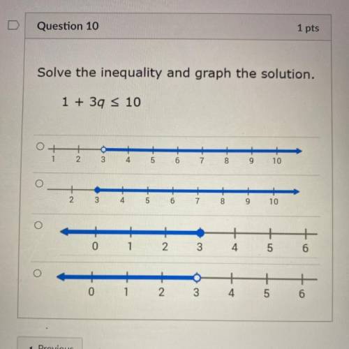 Solve the inequality and graph the solution.