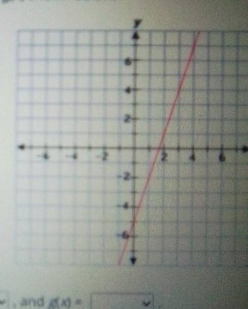 Consider the function f(x) equals 3x + 1 and the graph of the function g(x) shown below (the pic of