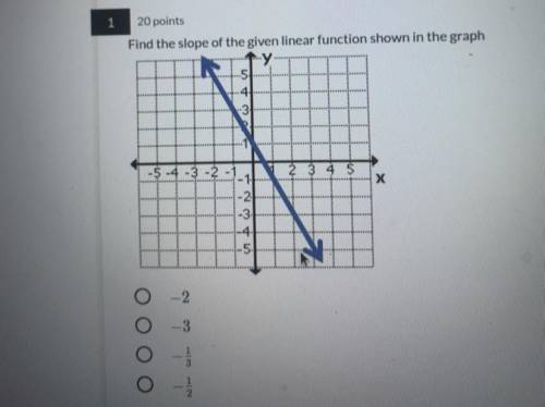Find the slope of the given linear function shown in the graph?