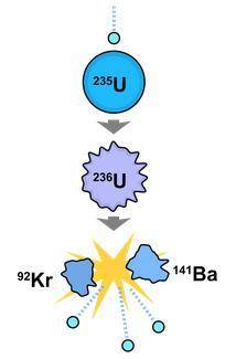 Which type of reaction does this diagram represent?

a
nuclear fusion because a large amount of en