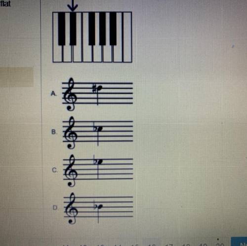 Which note on the staff matches the piano key when a flat names the key?