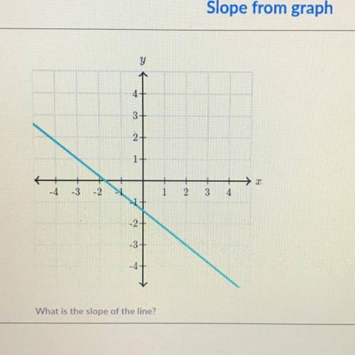 What is the slope of this line?
I need help?!!