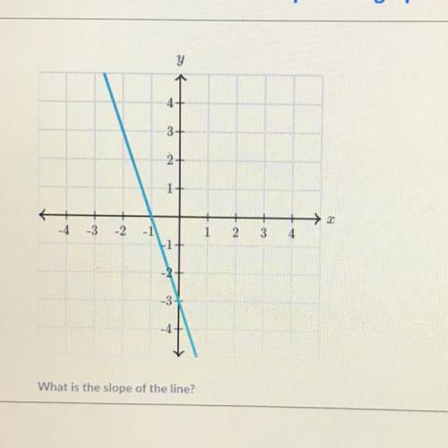 What is the slope of the line ?? I need helppp!?
