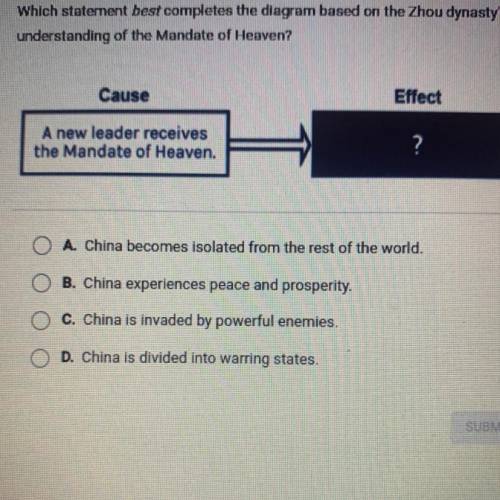 Cause

Effect
A new leader receives
the Mandate of Heaven.
?
A. China becomes isolated from the re