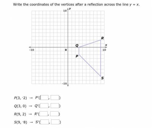 Write the coordinates of the vertices after a reflection across the line y = x.