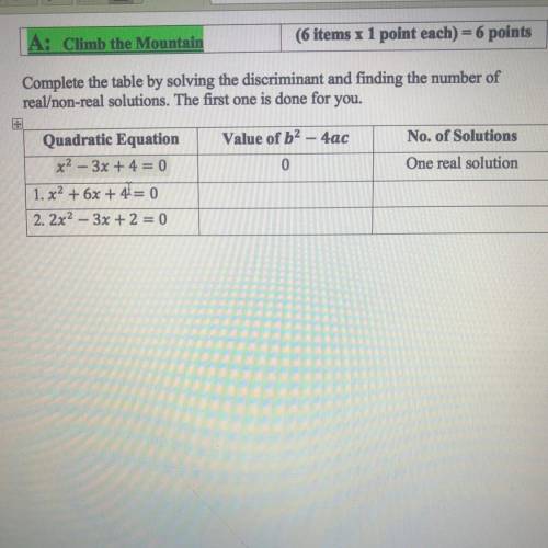Complete the table by solving the discriminant and finding the number of

real/non-real solutions.