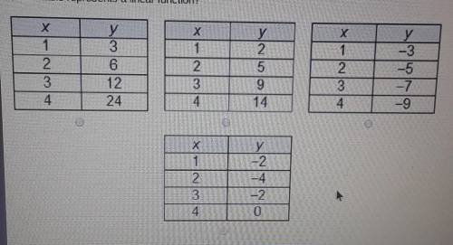 Which table represents a linear function?answers are in the picture again