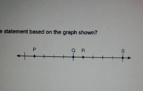 What of the following is a true statement based on graph shown?

1. R < Q 2. P > Q3. R >