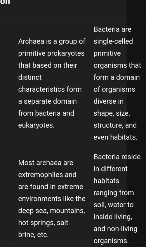 How do archaea differ from bacteria?
Give me one reason.