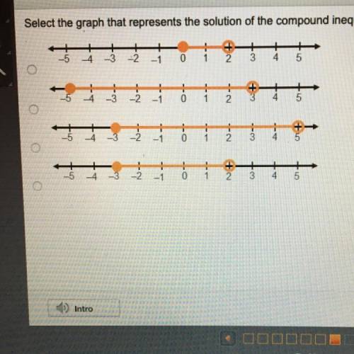 Solving and Graphing a Compound Inequality

Select the graph that represents the solution of the c