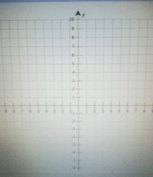 Please help ASAP. I'll mark BRAINIEST for the first answer. Consider this liner function: y = 1/2x+