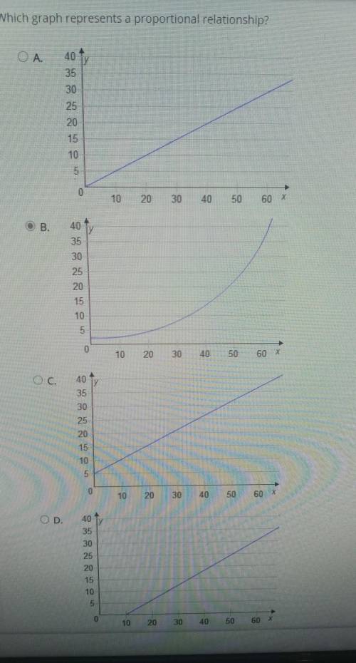 Which graph represents a proportional relationship